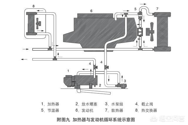 开了暖风后,油耗为什么会突然增多?
