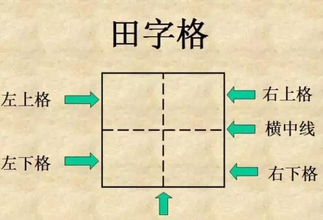 田字格里写汉字,这是最标准的格式!|田字格|中线|汉字|字头|笔划_新浪新闻