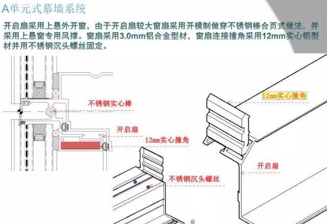 小措施大安全:幕墙窗扇坠落原因分析及加强措施