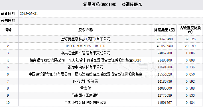 绩优股遭遇持续下跌,东证资管大牛基金悉数亏