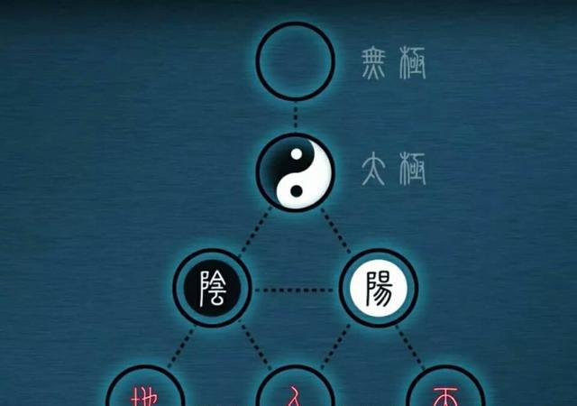 道家成道典籍之一,《黄帝阴符经》中篇:富国安民演法章