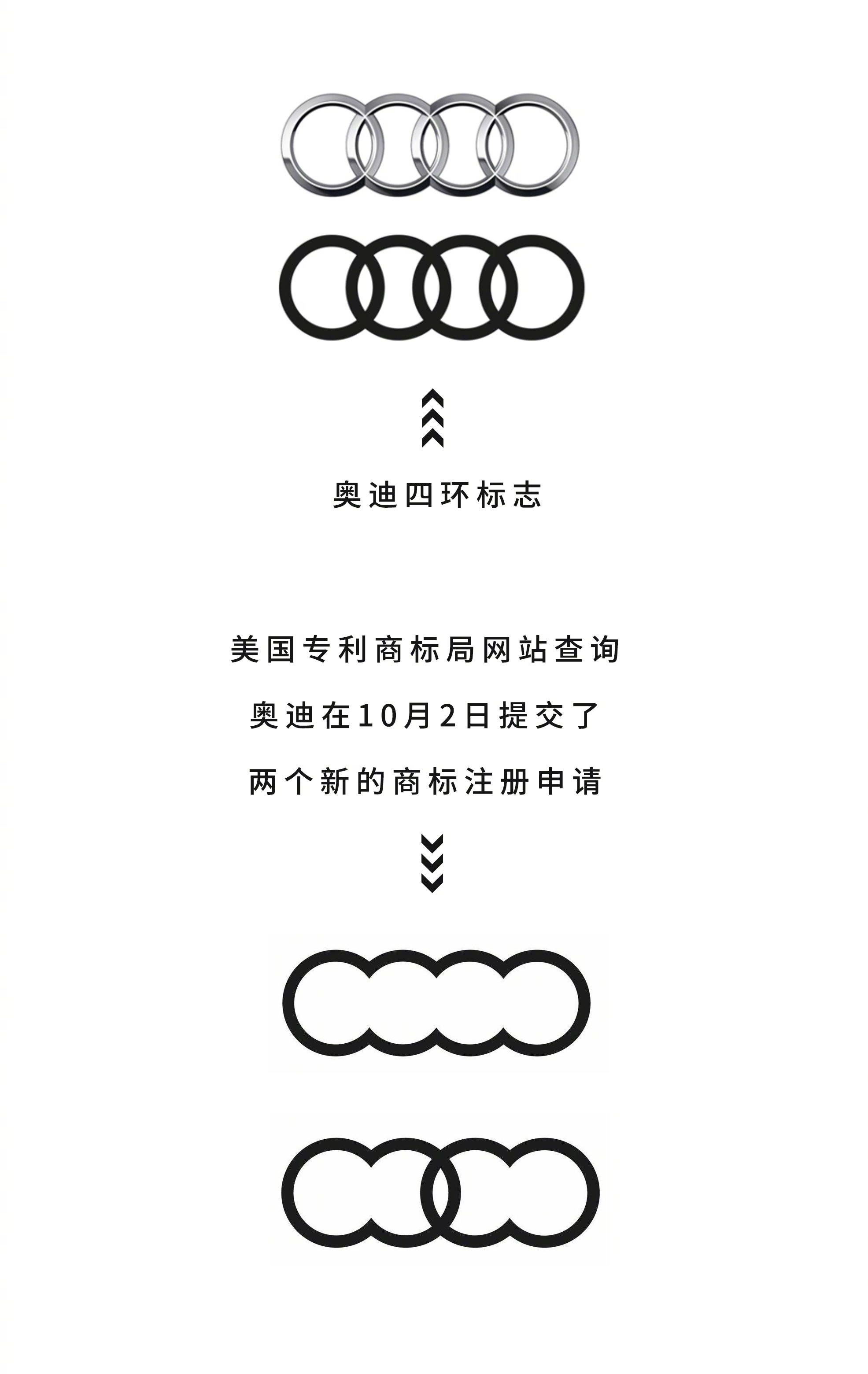 根据奥迪粉quattroworld网站报道