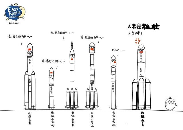 火箭发射步骤图片