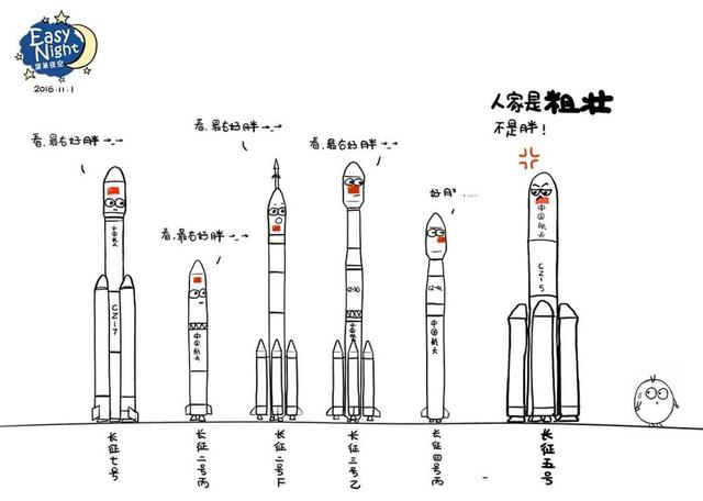 "中星9a"发射未成功,中国火箭发射成功率到底有多高?