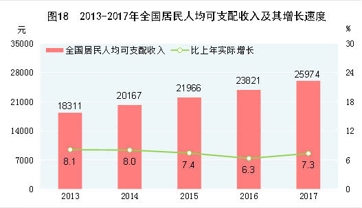 啥子?2018成都十大平均生活标准!每一条都扎