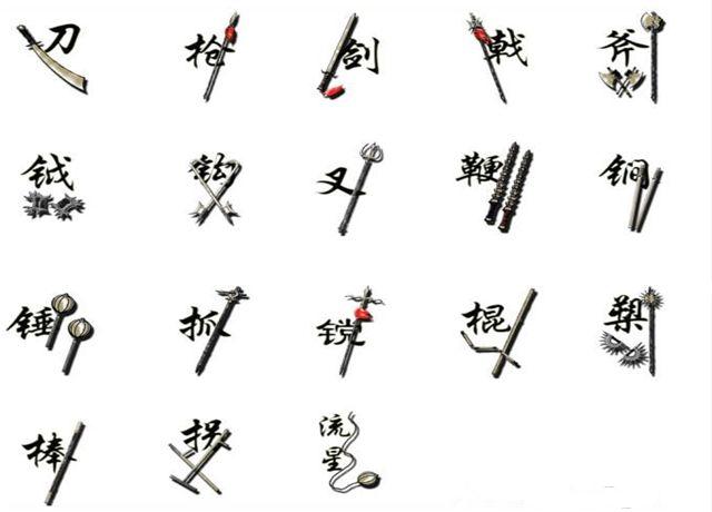 隋唐英雄传中的十八英雄是谁 隋唐英雄传小说是谁写的