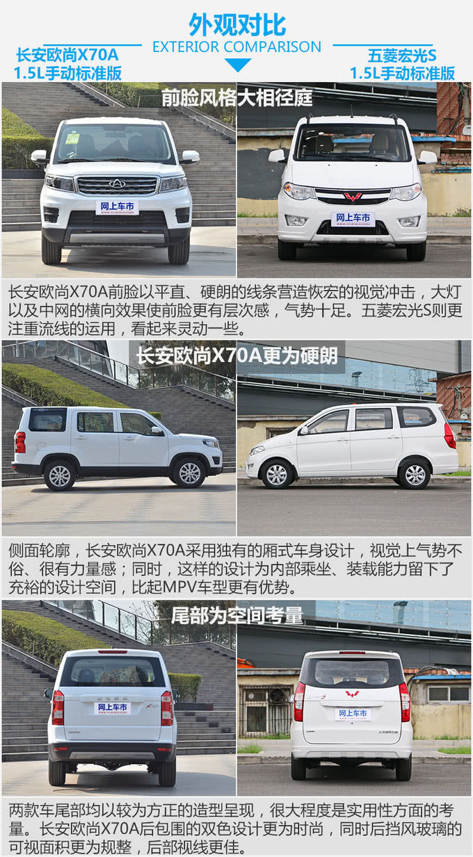 生活要过得有品质 长安欧尚x70a对比宏光s