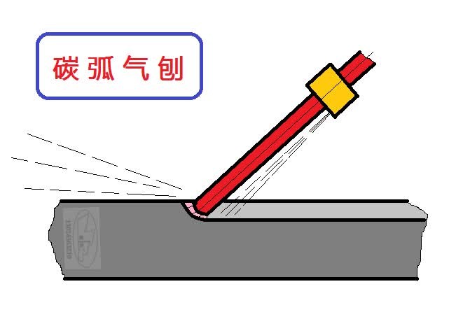 碳弧气刨切割的技术要点