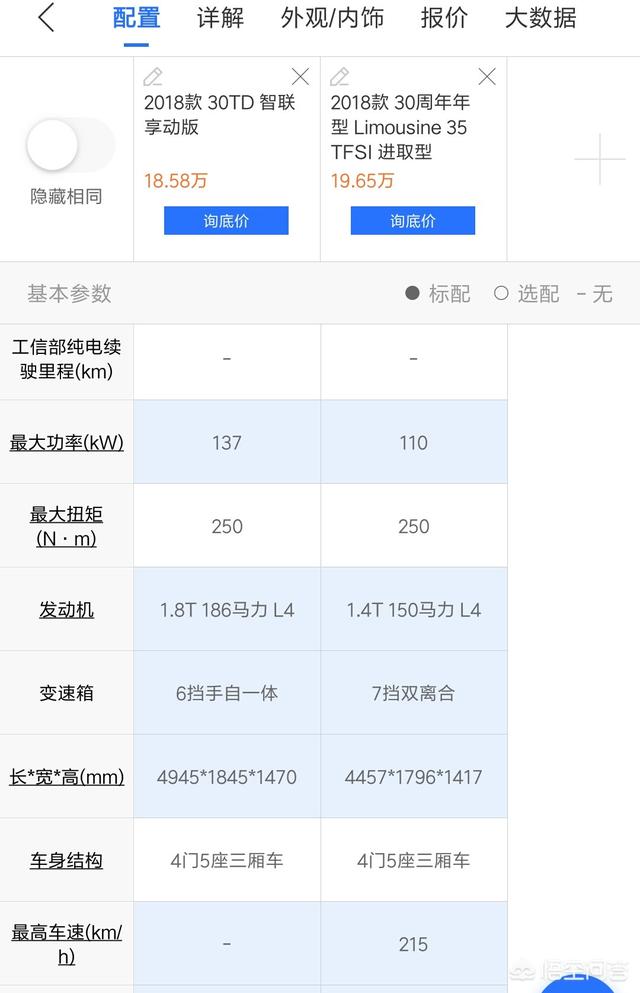 红旗H5和奥迪A3哪个好？