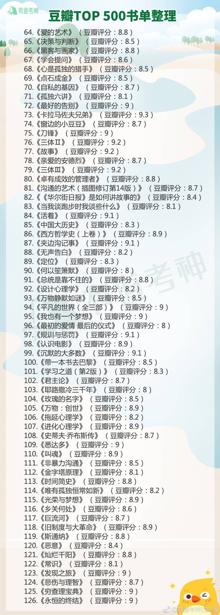 豆瓣top500书单整理
