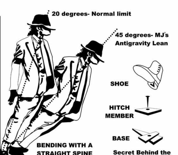 迈克尔杰克逊的45度角倾斜是怎么做出来的?一般人建议不要尝试