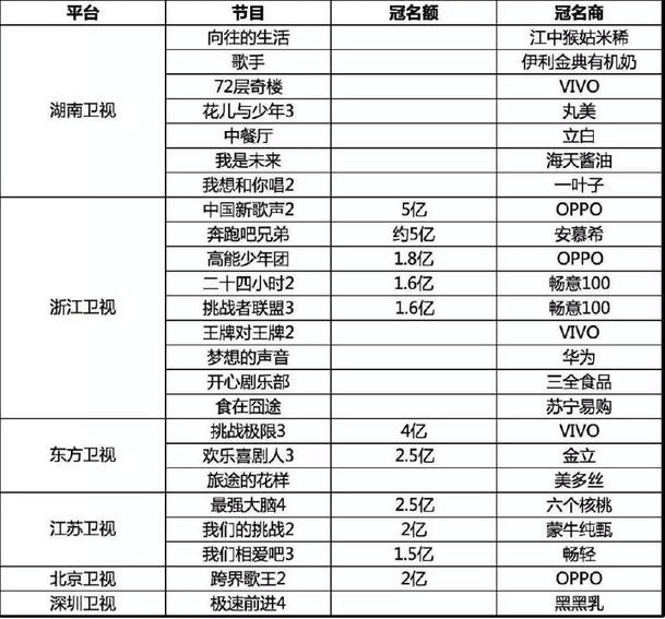 6.5亿广告费!史上最贵网综,《热血街舞团》凭什