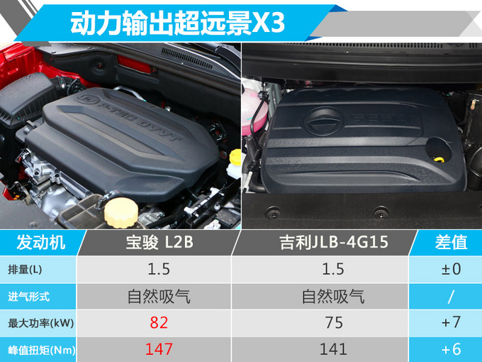 宝骏将推新510 换大嘴式前脸/尾灯酷似雷克萨斯
