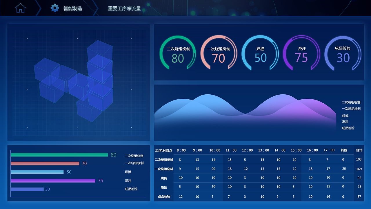 打造数字化模拟工厂,实现制造完全可视化!