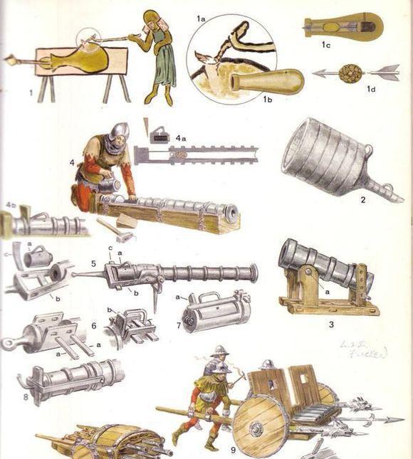 从宋元明清看中国的火器在世界上的兴衰|武器|火器|火炮_新浪新闻