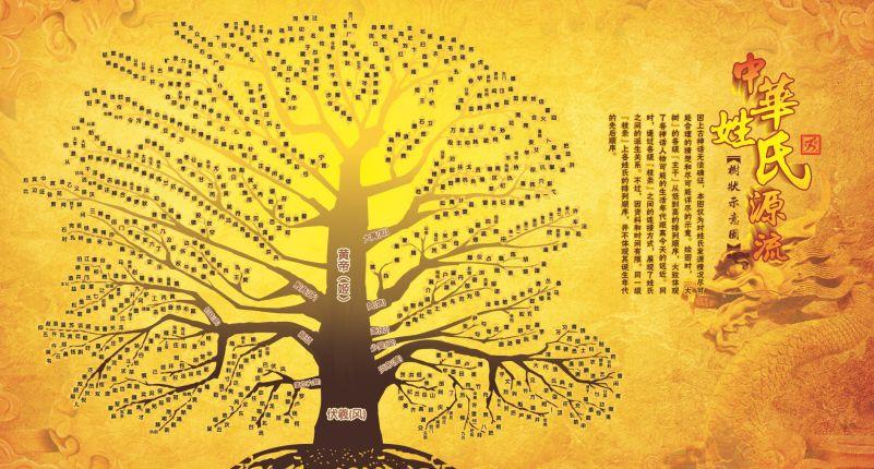 位于万家丽国际mall 11楼中华姓氏始祖馆是游客不容错过的"寻根心灵