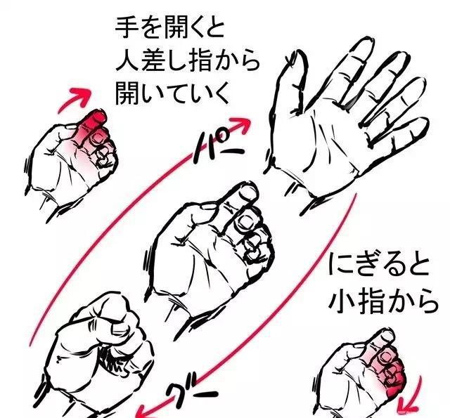捏拳的手动作怎么画?简单粗暴