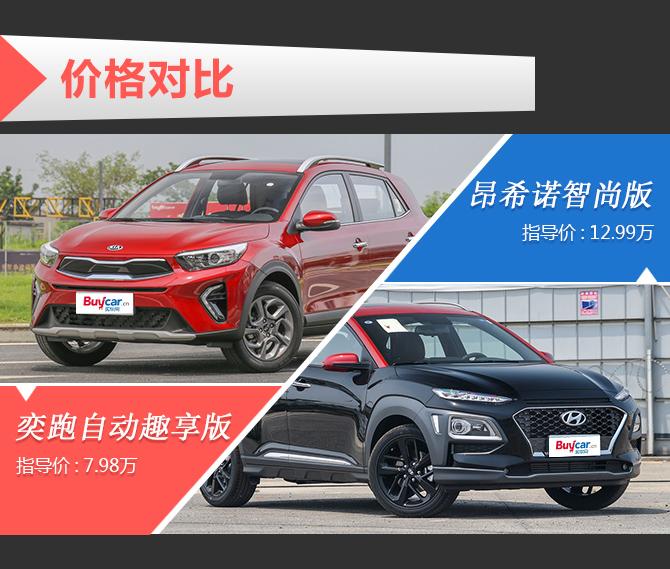 同平台suv之争 起亚奕跑对比现代昂希诺