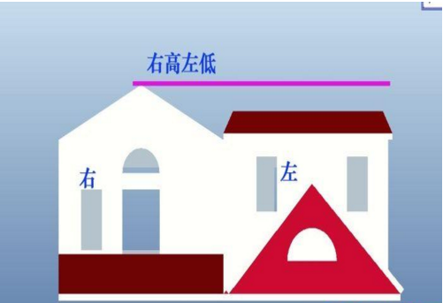 一,右高左低的房子
