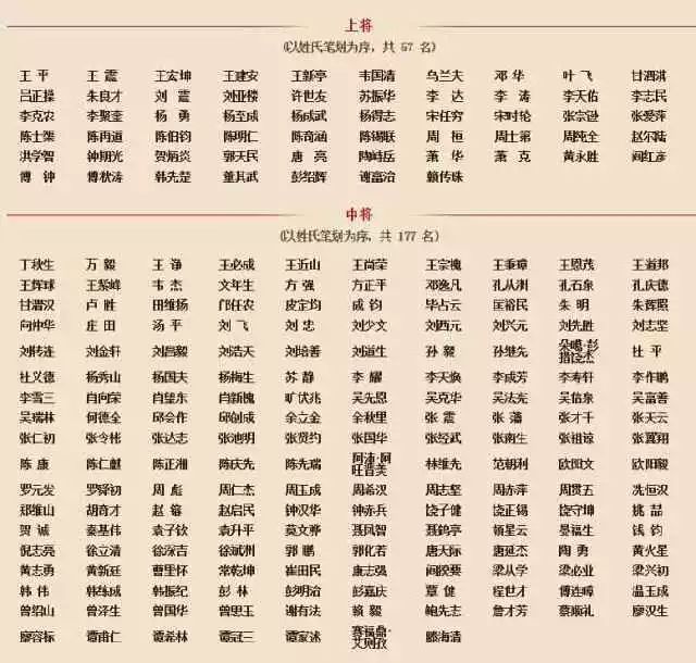 四位少数民族的开国上将,你了解有多少?