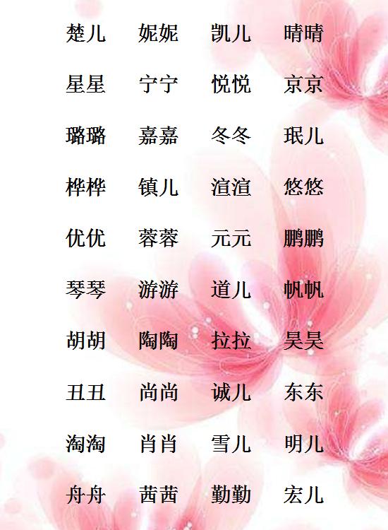 100个精选宝宝好名字名字文化有内涵好听还不重名