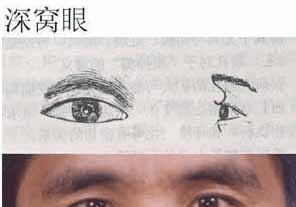 中国人普遍的三种眼型, 原来大多男的都是杏仁眼啊