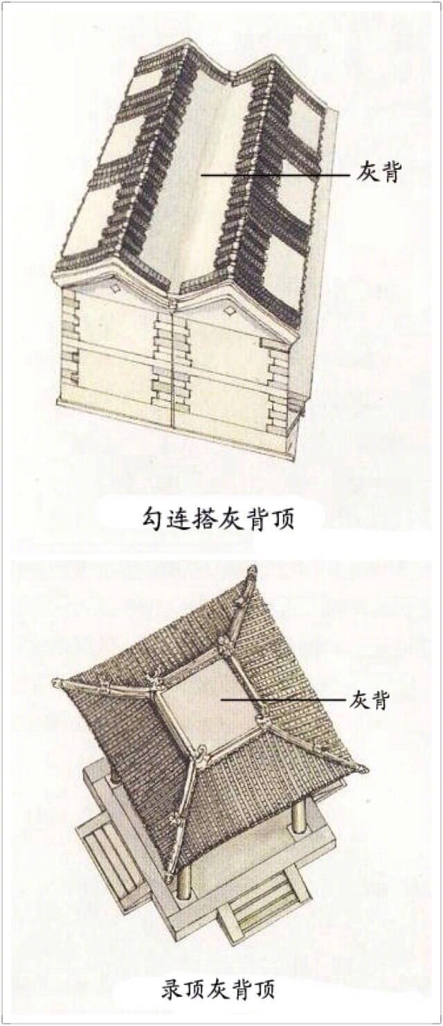 中式古建筑屋顶图解