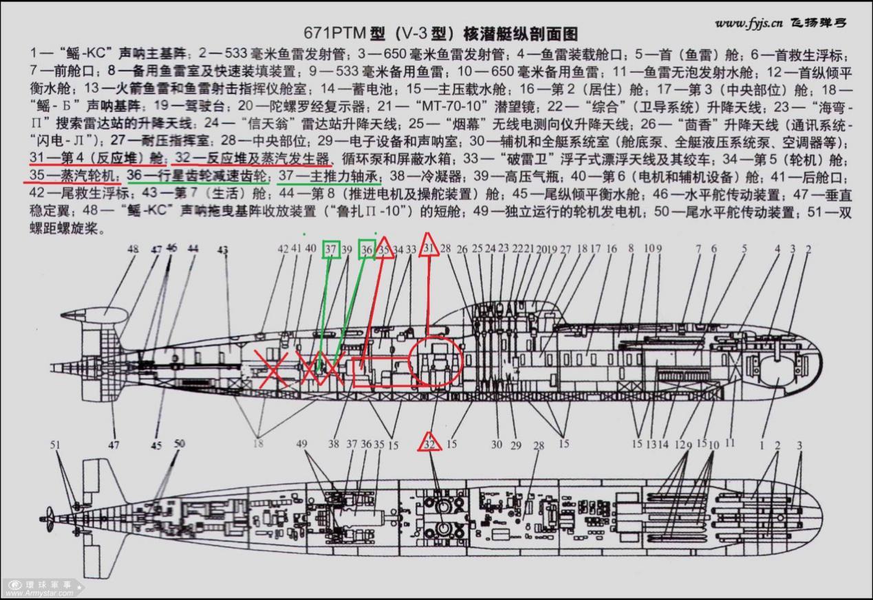 三大科技领先美国20年095当仁不让成为世界第一攻击核潜艇