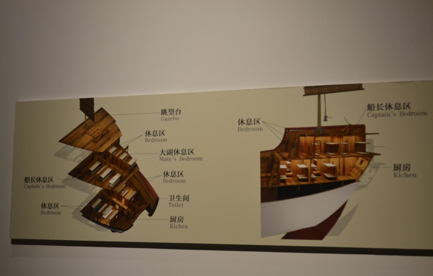 泉州宋代古船复原, 木鱼指南针, 水密隔舱技术|泉州湾古船陈列馆|木鱼|古船_新浪新闻