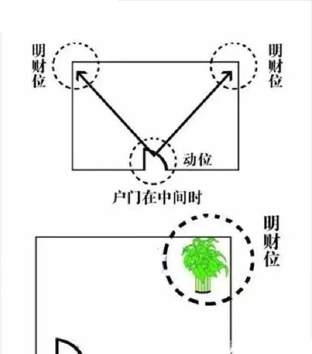 【住宅四面忌都是马路】风水知识:住宅四面忌都是马路——住宅四面都