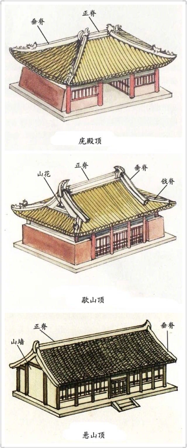 中式古建筑屋顶图解|古建筑|屋顶_新浪新闻