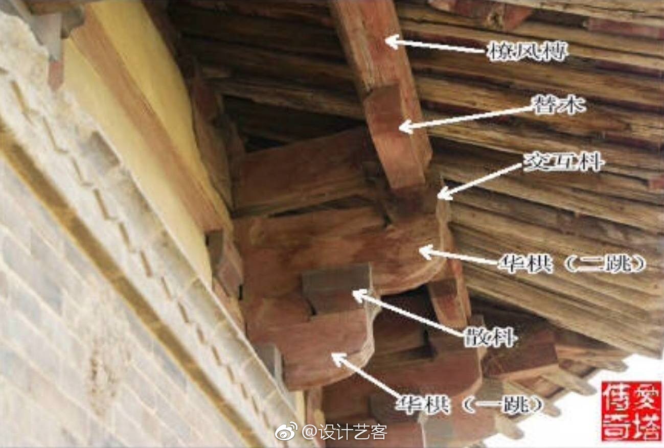 建筑 | 中国古建筑构件示意图解…