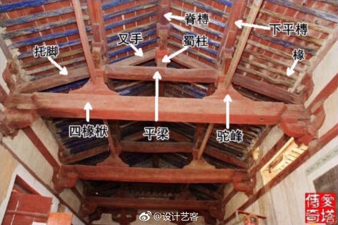 建筑 | 中国古建筑构件示意图解…