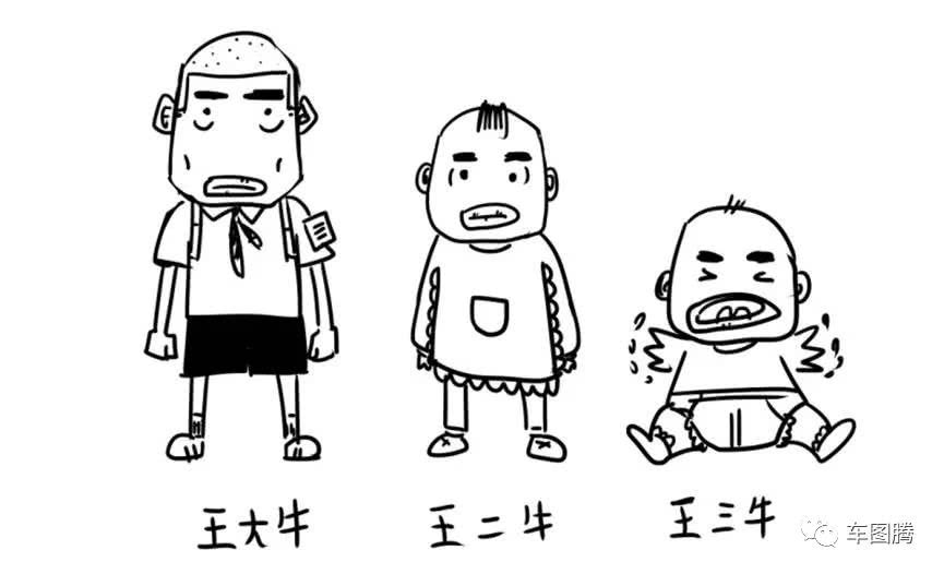 王大牛,王二牛,王三牛.