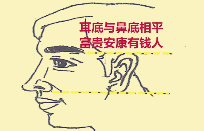 耳门宽大,聪明财定.耳门薄小,命短食少.—李昱恒/文