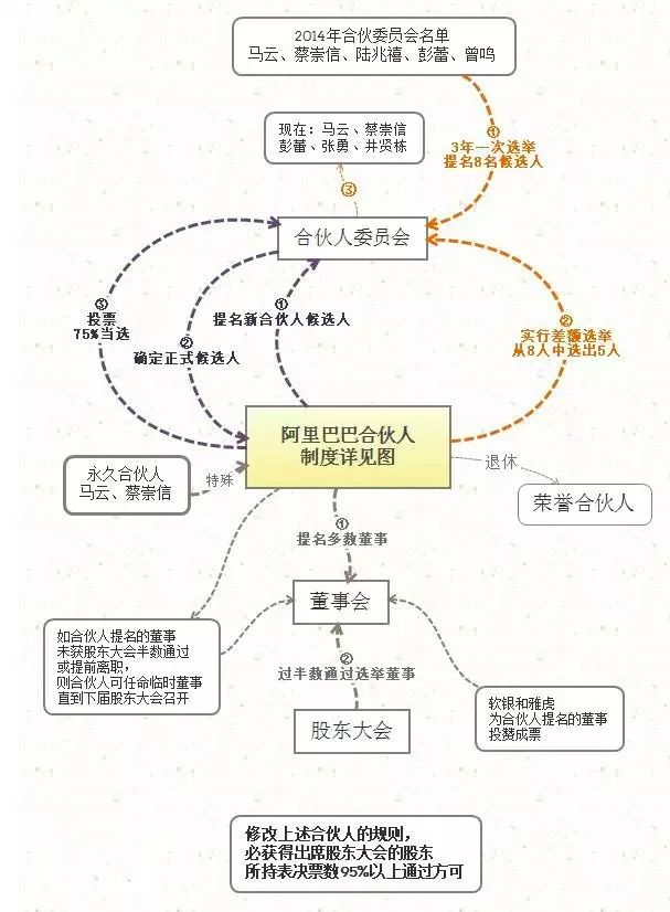 阿里最新股权结构曝光:把股权分光的马云,把阿里做的越来越庞大