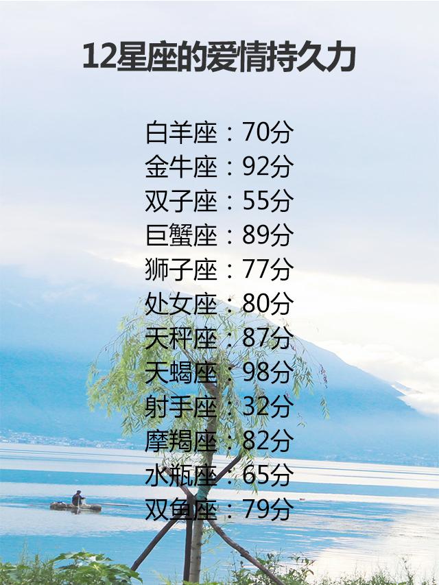 12星座绝对爱你的时刻,爱情持久力,需要经常被虐才听话的星座