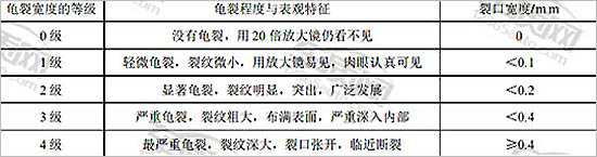 部分马牌轮胎排水槽开裂现象严重 应召回