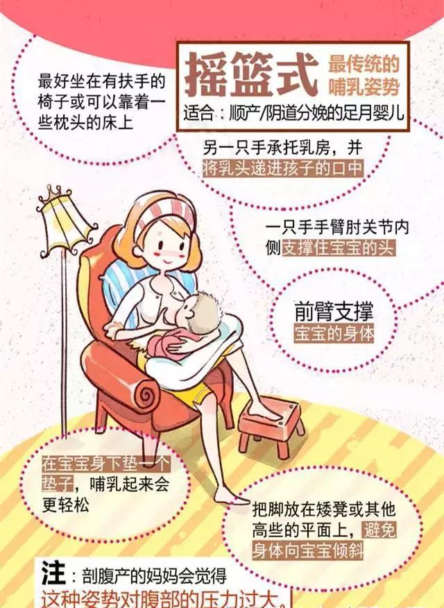 如果喂养姿势不正确,对宝宝来说"吃饭都难受,对于妈妈来说,妈妈很快