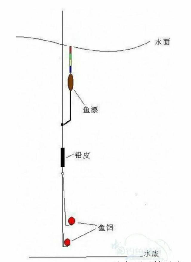 野战的快速简单调漂方法