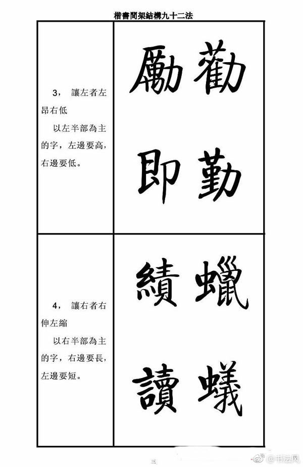 启功字帖楷书《间架结构九十二法》1间架结构摘要九十二法》是在唐初