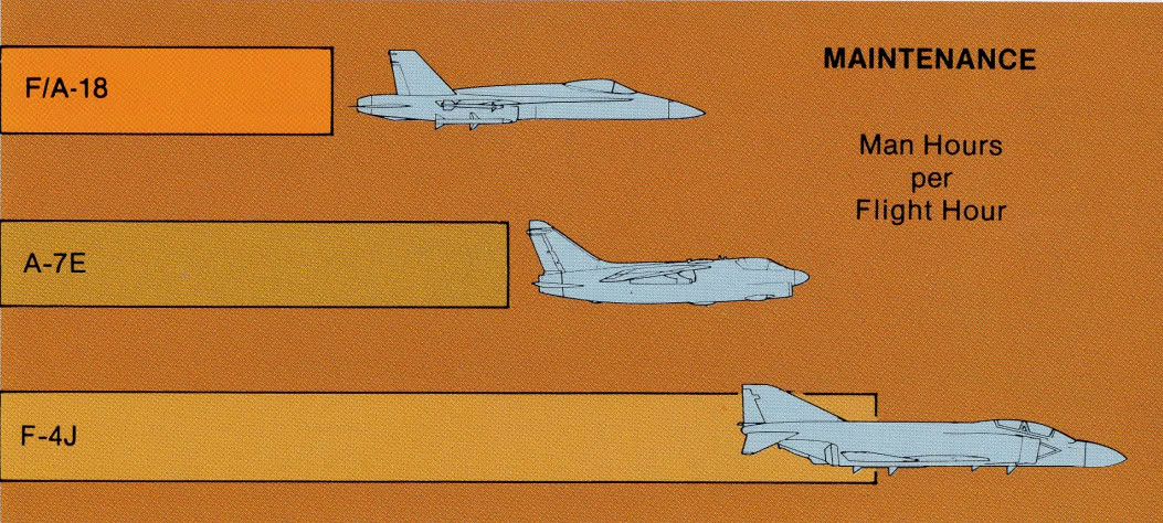 f18大黄蜂传奇-简单一按钮,战斗机就可以变身轰炸机