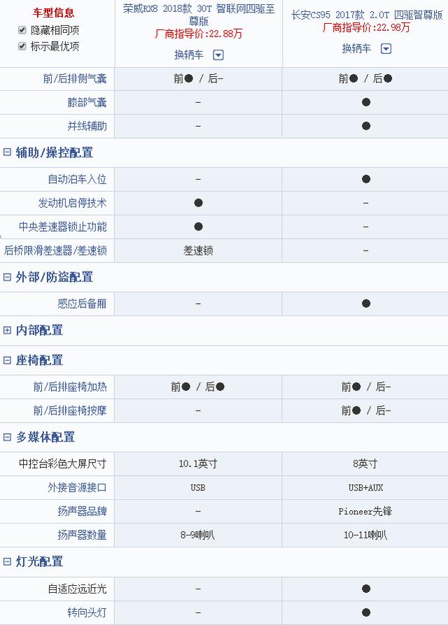 姗姗来迟的荣威rx8就能找准消费者的需求吗