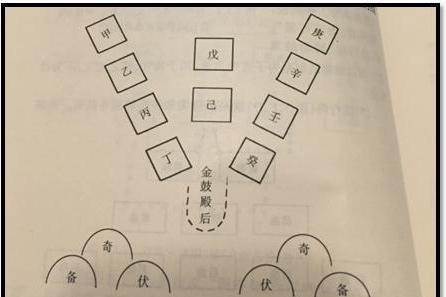 冷兵的器时代战术(三)!