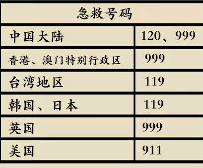美国电话归属地查询120