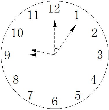 同时也告诉了大家很多问题的解答都是互通的,就像钟表运动和行程问题