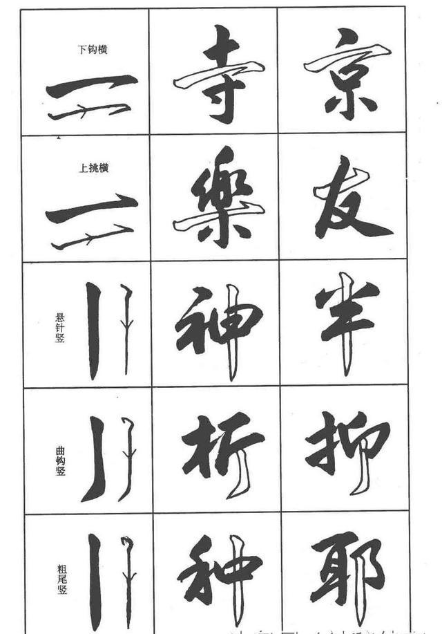 想学行书,先看这本卢定山《行书入门字谱》|行书入门字谱|偏旁|部首_新浪新闻