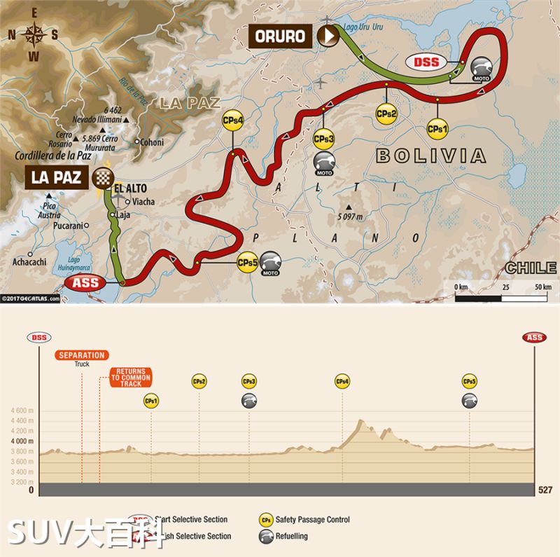 达喀尔拉力赛老炮说:那是弱鸡公子哥的小把戏