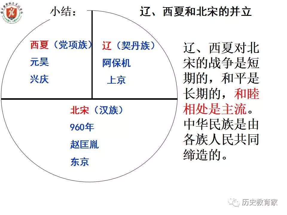 辽西夏与北宋的并立