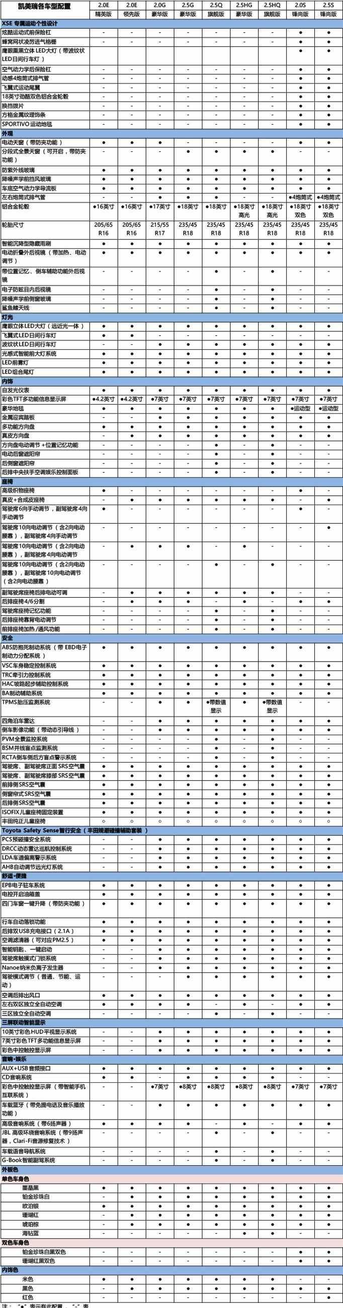 凯美瑞2.0配置参数图片